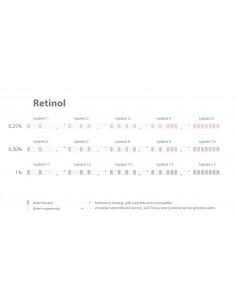 nacomi serum z retinolem 2